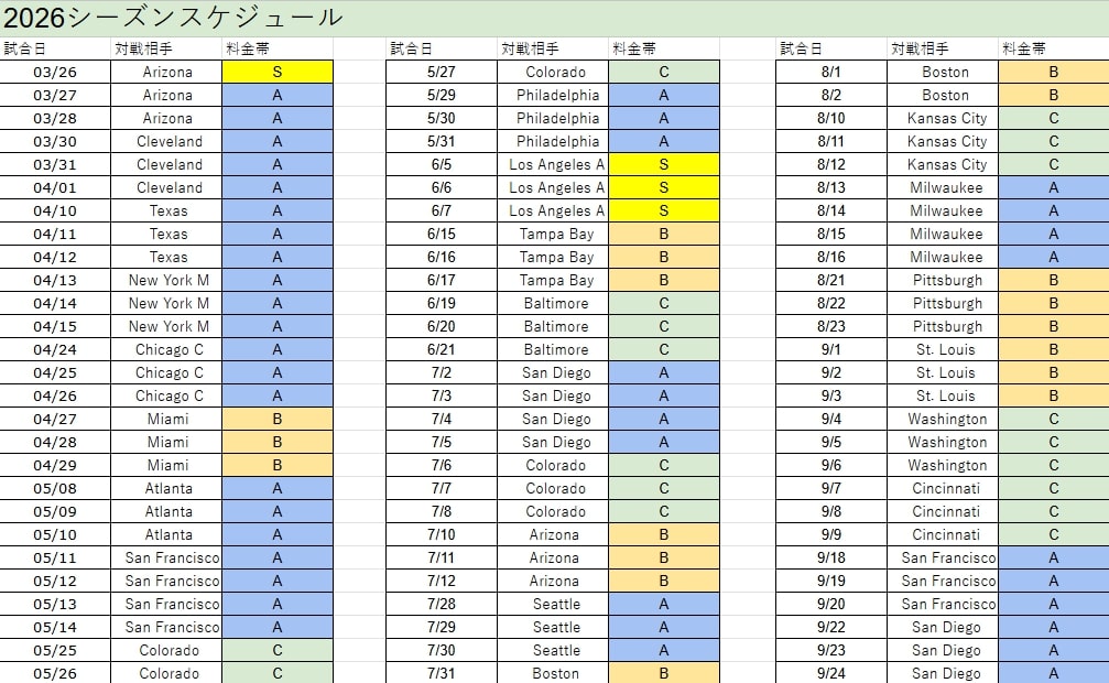 フィールド・ボックス MVP /バックネット裏【Field Box 1 - 10】エリア指定無