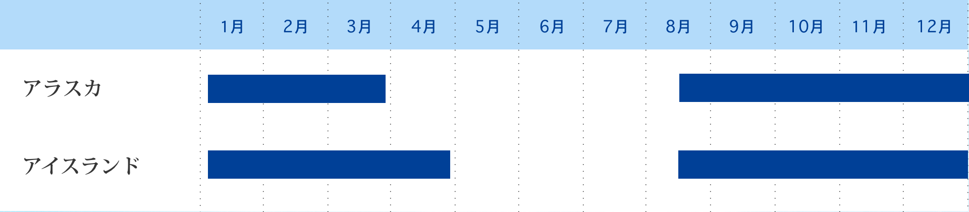 ベストシーズン早見表